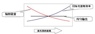 【led凈化燈】LED面板燈知識，怎么買(mǎi)到高性?xún)r(jià)比的面板燈？