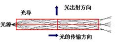【led凈化燈】LED面板燈知識，怎么買(mǎi)到高性?xún)r(jià)比的面板燈？