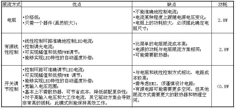 高亮度LED凈化燈恒流驅動(dòng)電路設計